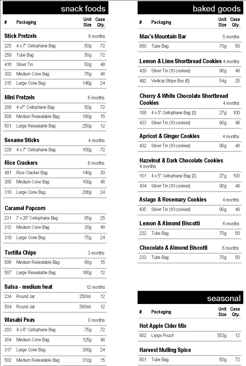 product list 03